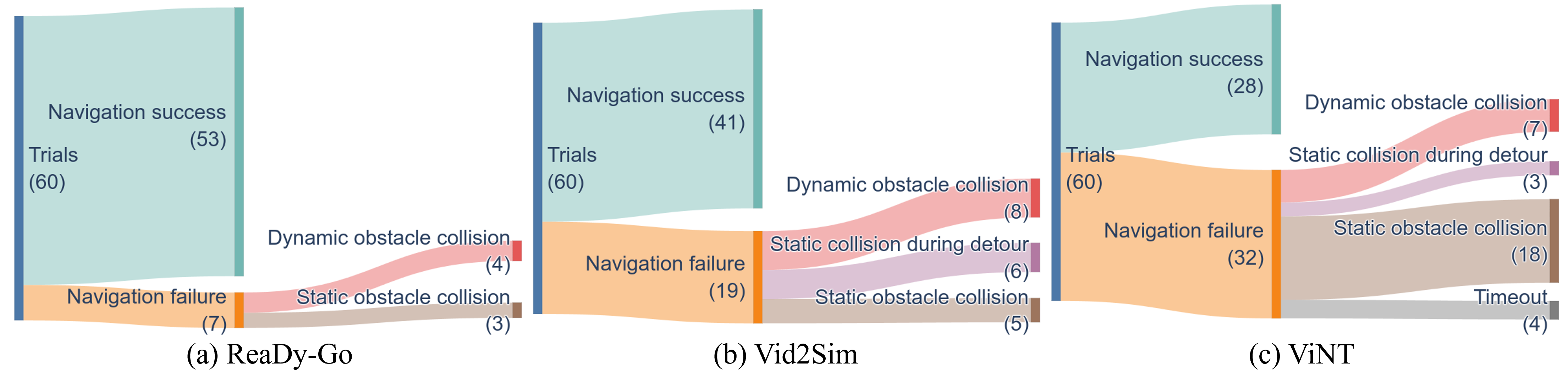 Failure Case Analysis