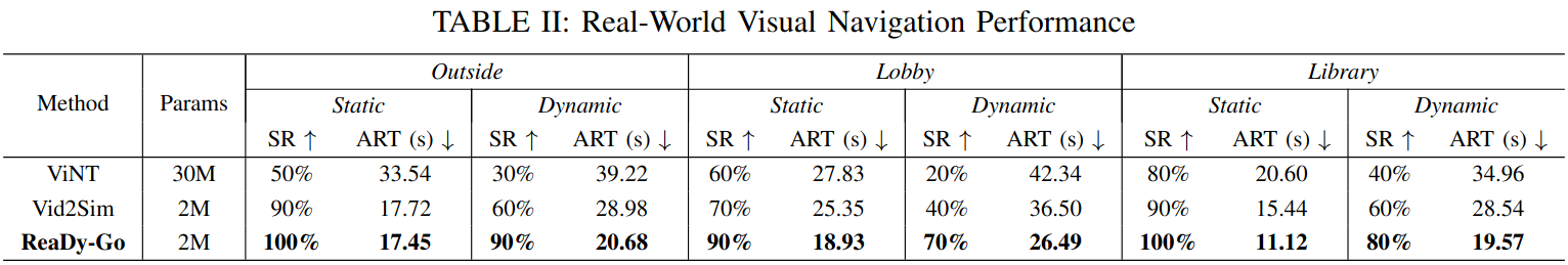Real-World Quantitative Results