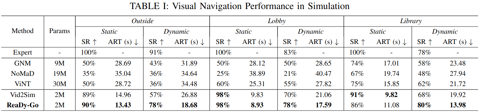Simulation Quantitative Results